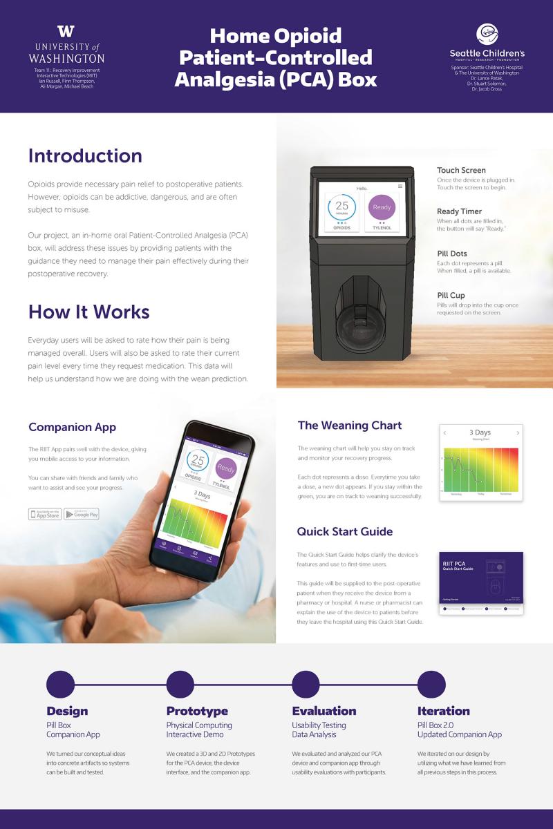 RIIT poster