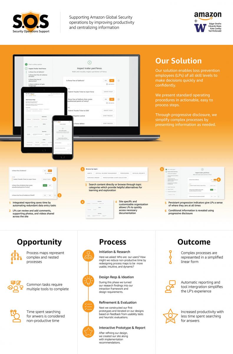 Mcdonalds capstone project 08 picture