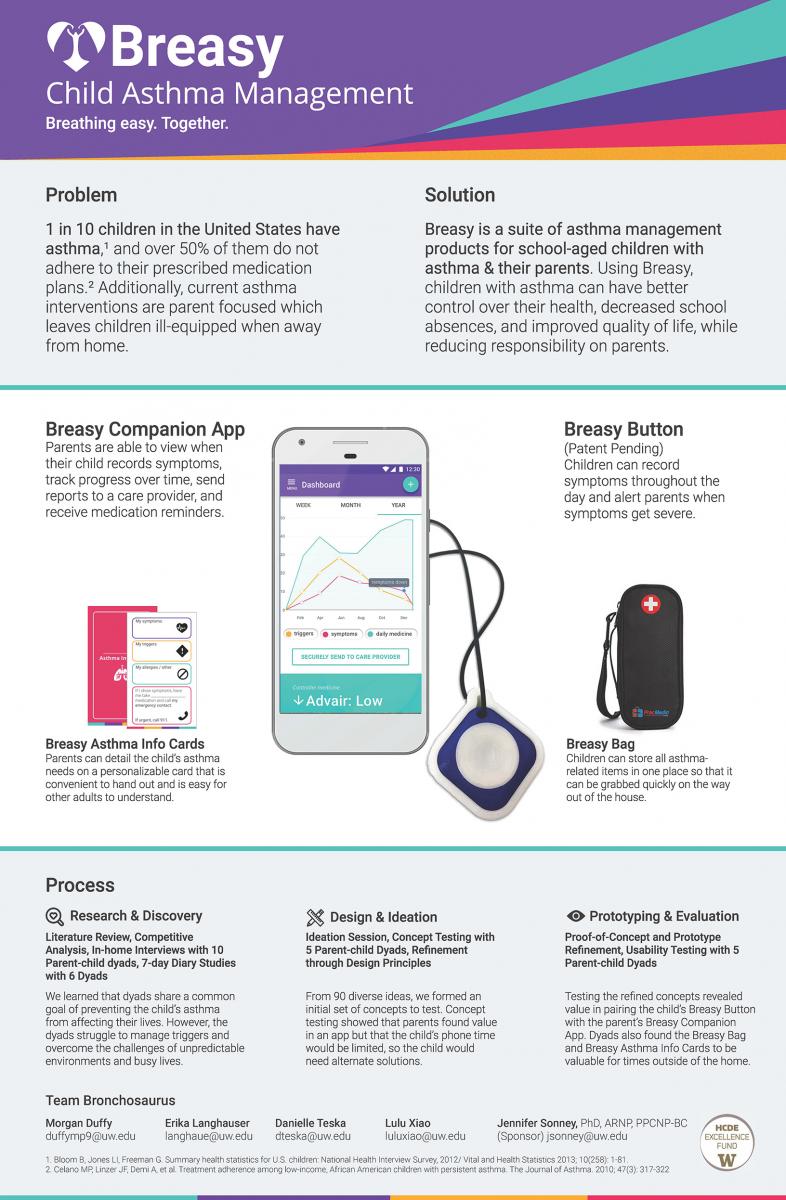 Capstone project asthma 07 image