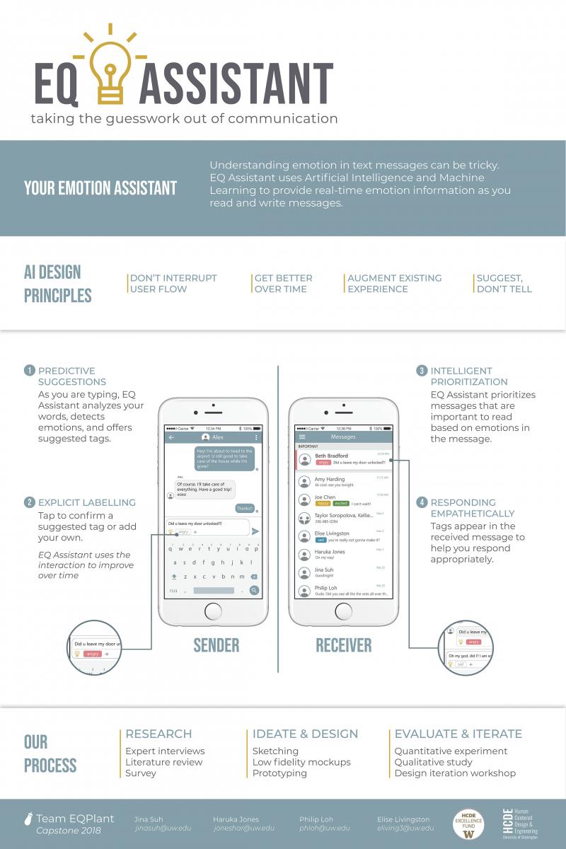 Capstone project driver z rubric image