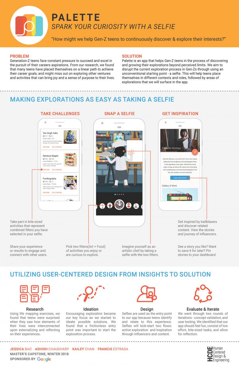 Capstone project driver z image