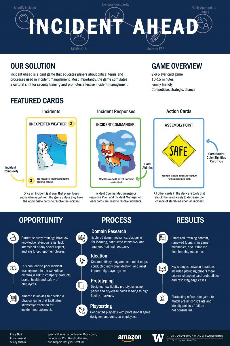 What is a capstone course in high school image