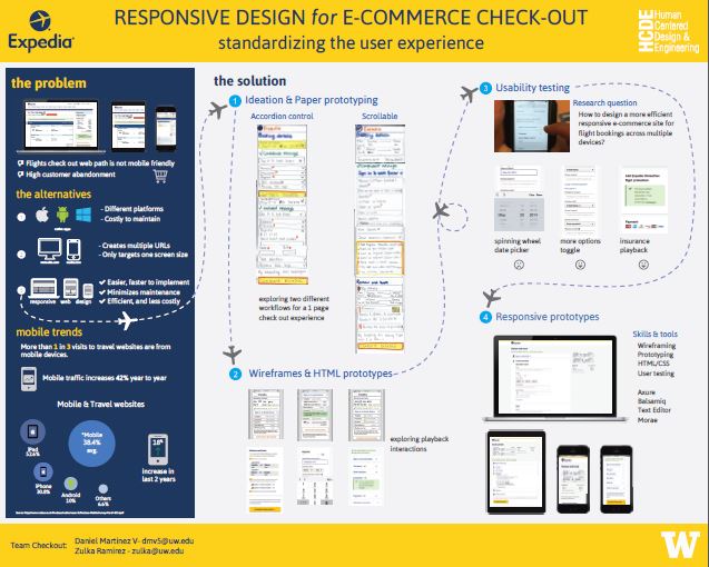 Expedia Responsive Checkout