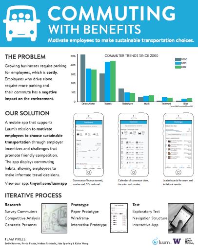 Commuting with Benefits