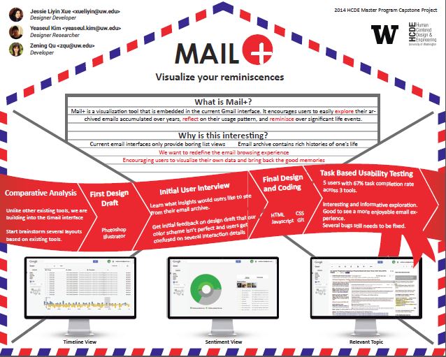 Mail+