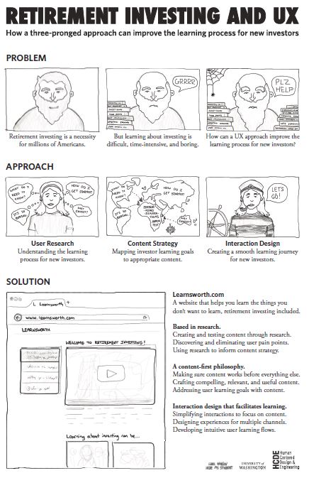 Retirement Investing and UX
