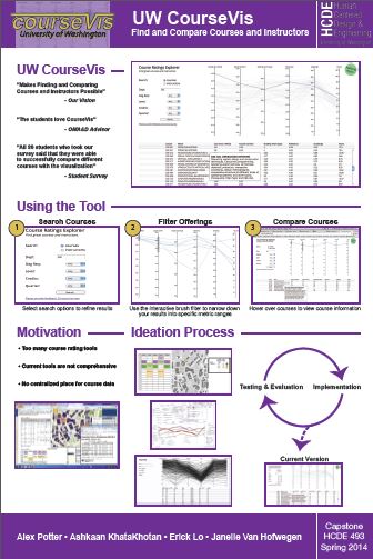 UW CourseVis