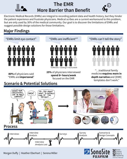The EMR More Barrier than Benefit