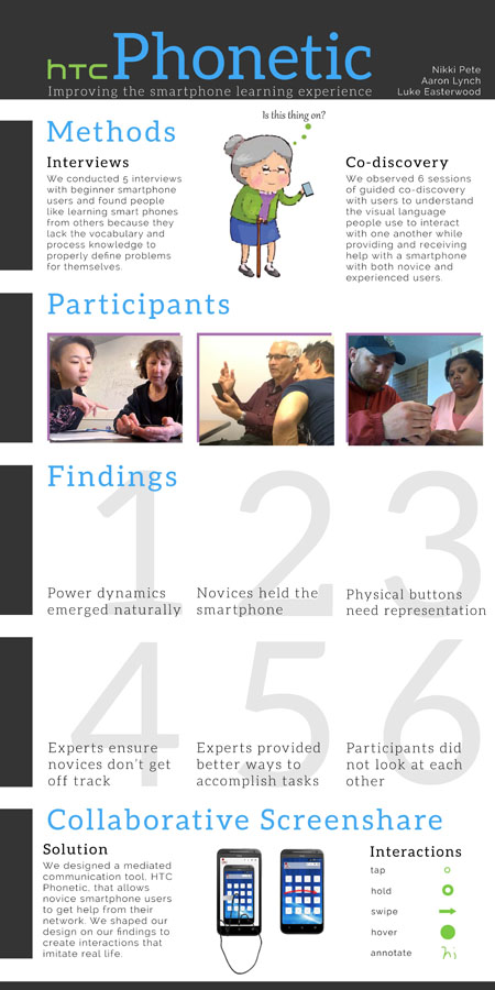 HCDE Capstone Team HTC Phonetic: Improving the smartphone learning experience