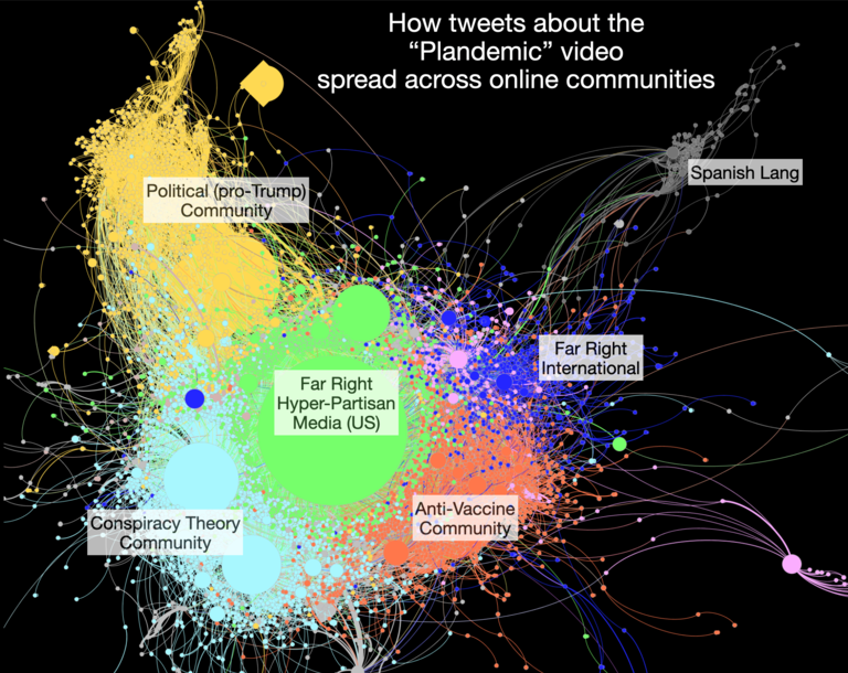 network graphic