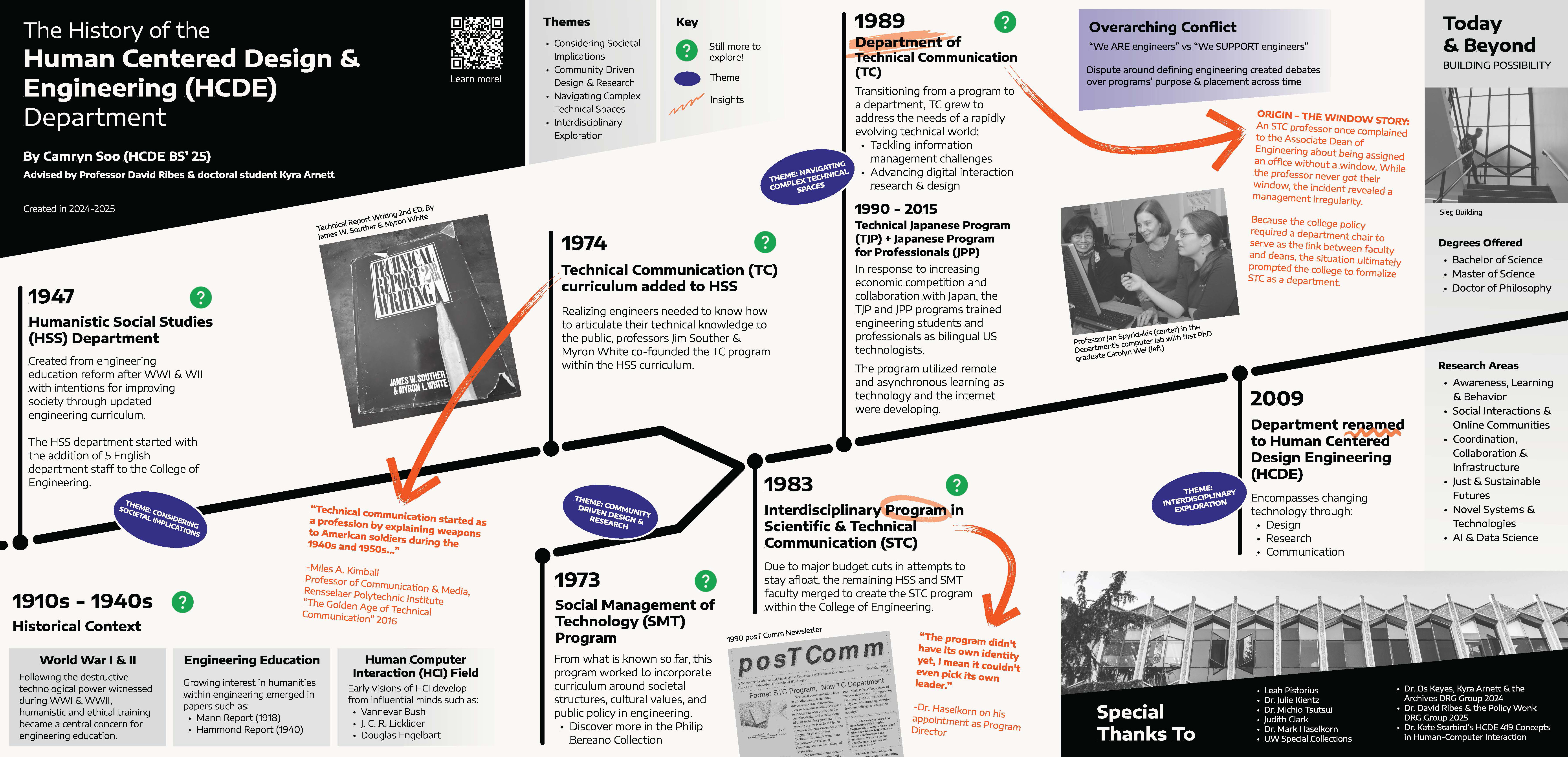 3-panel poster overviewing highlights of HCDE's history from 1970-2025