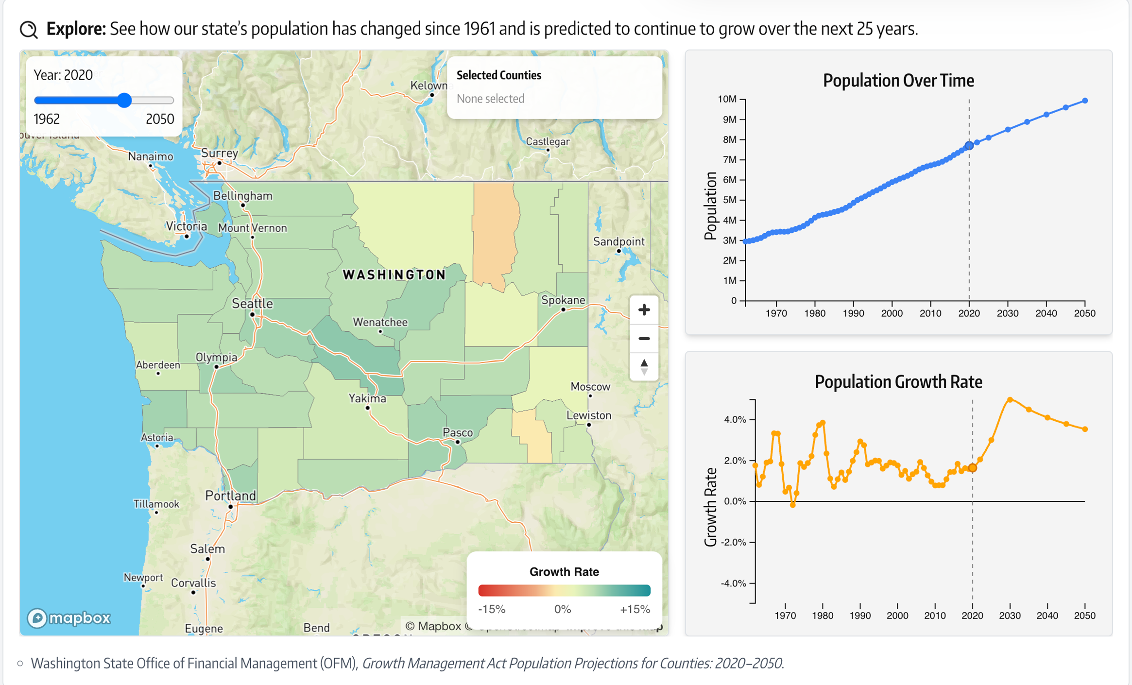 Screenshot of Mobility Washington 2050 platform showing interactive population growth visualization