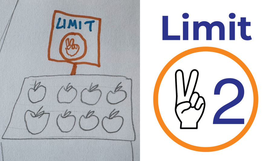Side-by-side images of an early hand-drawn sketch and final food bank shopping limit sign. Both show a hand holding up two fingers to communicate a limit of two items.