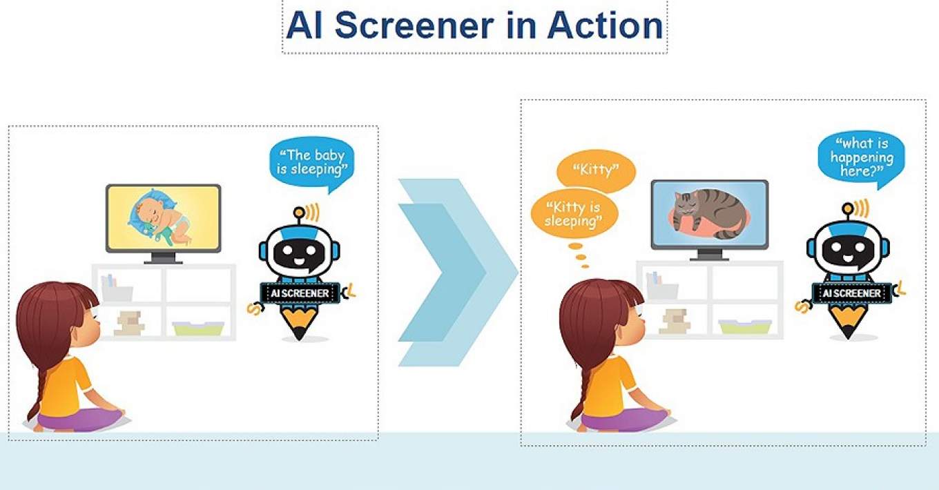 Concept illustration of aiding young students with literacy featuring AI modeling language and a student repeating the behavior