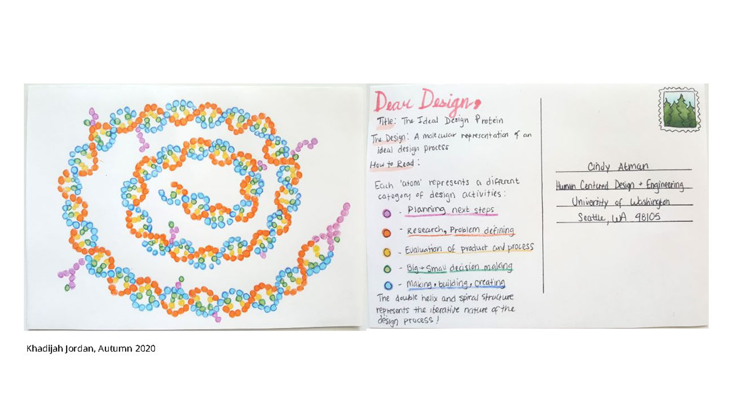 Student postcard illustration of their Ideal Design Process