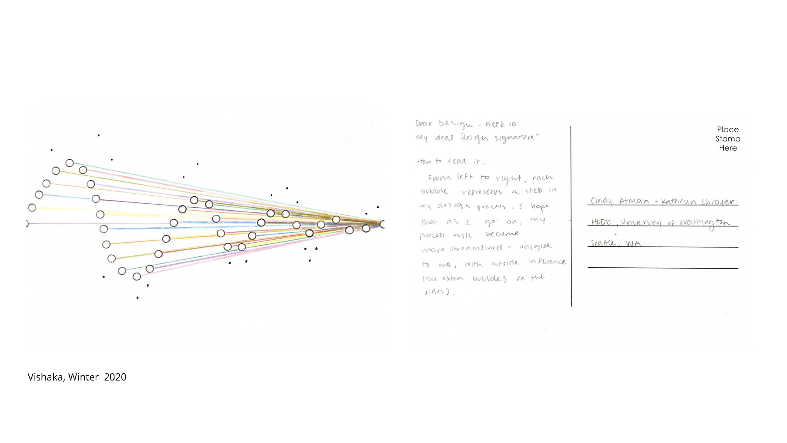 Student postcard illustration of their Ideal Design Process
