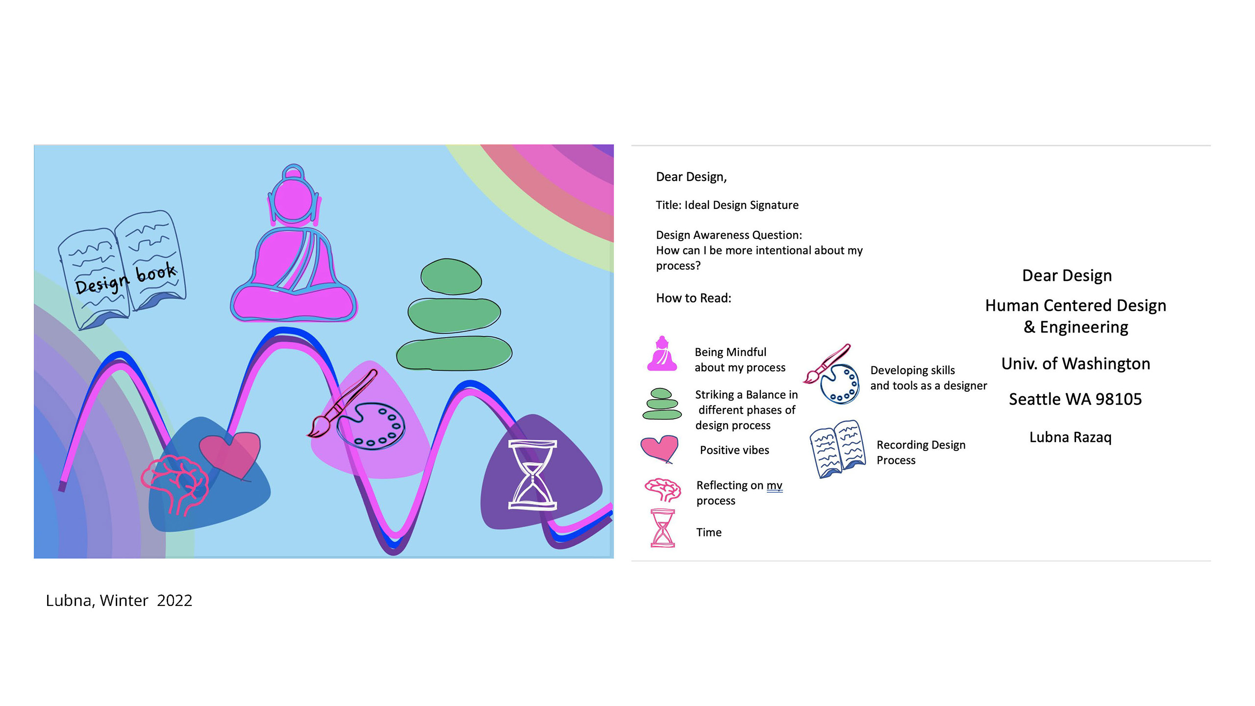 Student postcard illustration of their Ideal Design Process