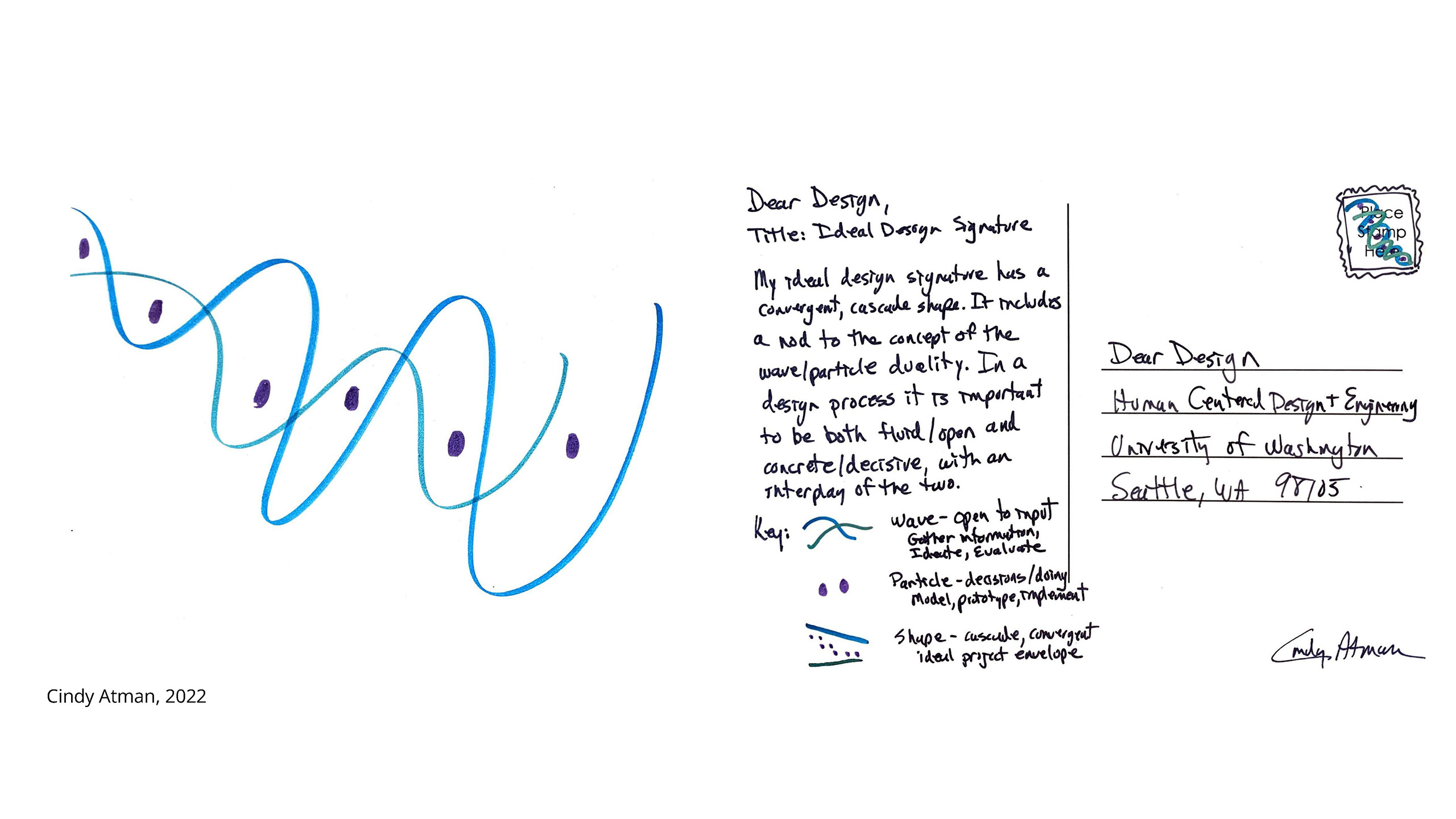 Student postcard illustration of their Ideal Design Process