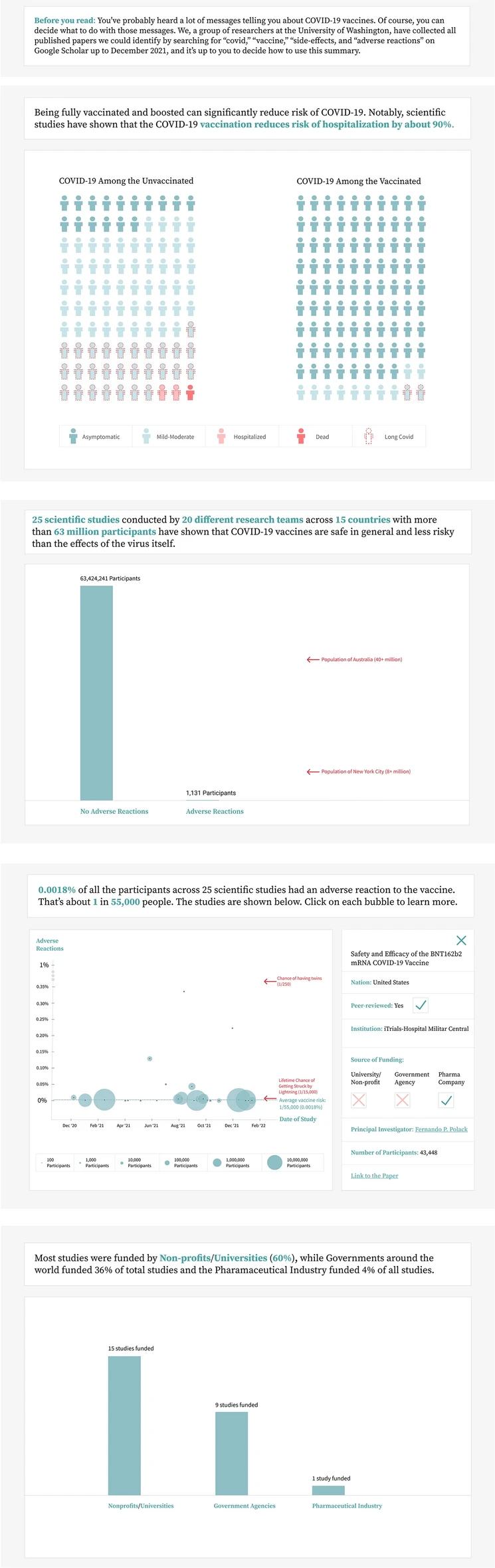 screenshot of meta-summary visualization