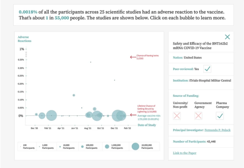 A screenshot of the meta-summary showing an interactive scatterplot of vaccine research